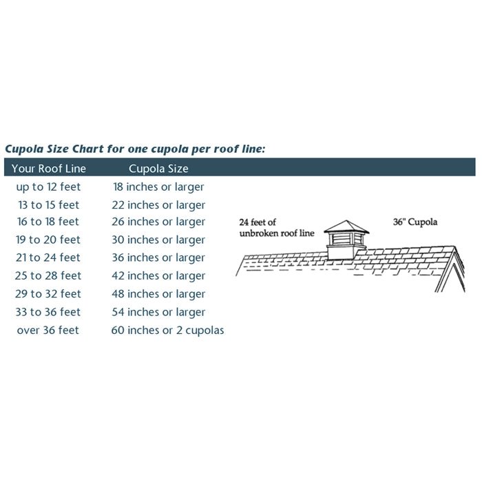 26" Square Coventry Vinyl Cupola with Rooster Weathervane - Good Directions