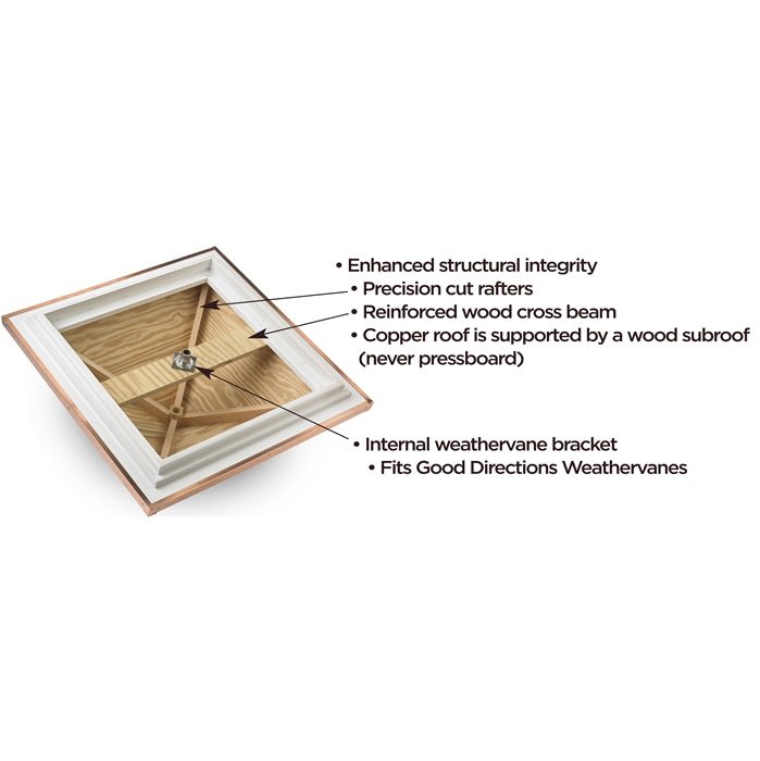 30" Square Manchester Vinyl Cupola with Victoria Finial - Good Directions