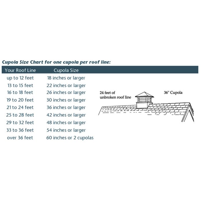 30" Square Manchester Vinyl Cupola with Victoria Finial - Good Directions