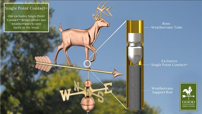 White Tail Buck Weathervane - Good Directions
