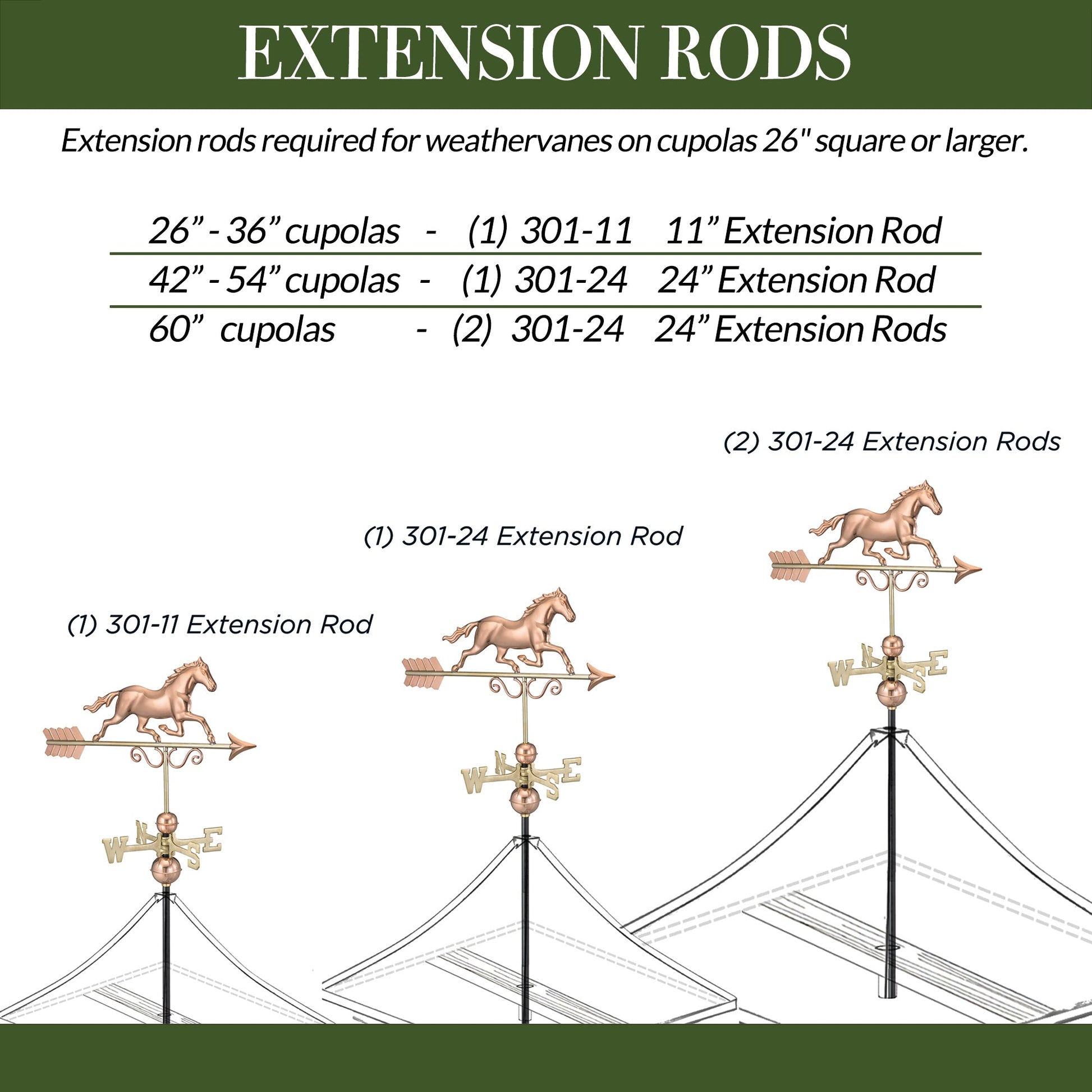 24" Weathervane Rod Extension - Good Directions
