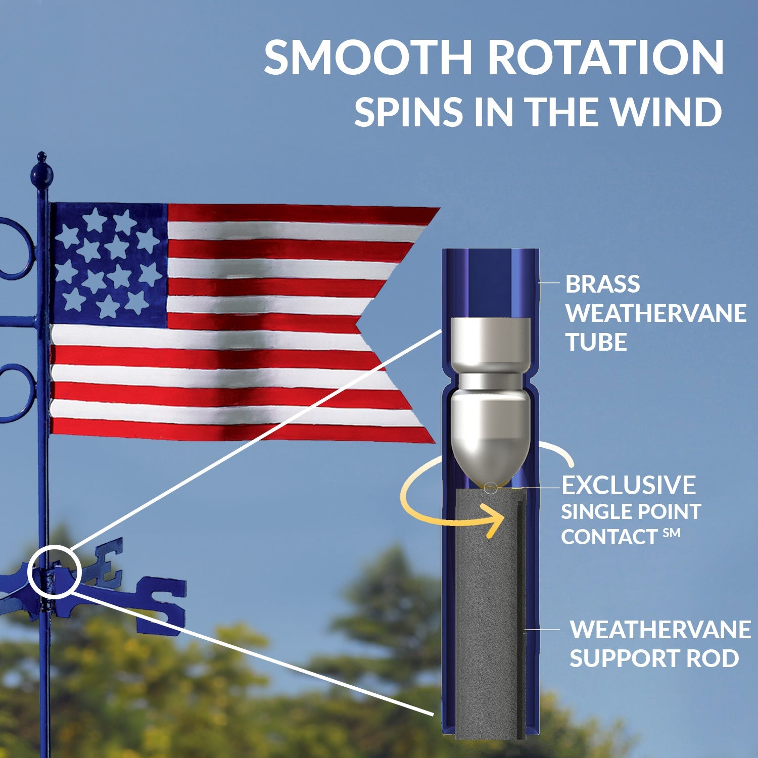 Americana Flag Cottage Weathervane - Good Directions
