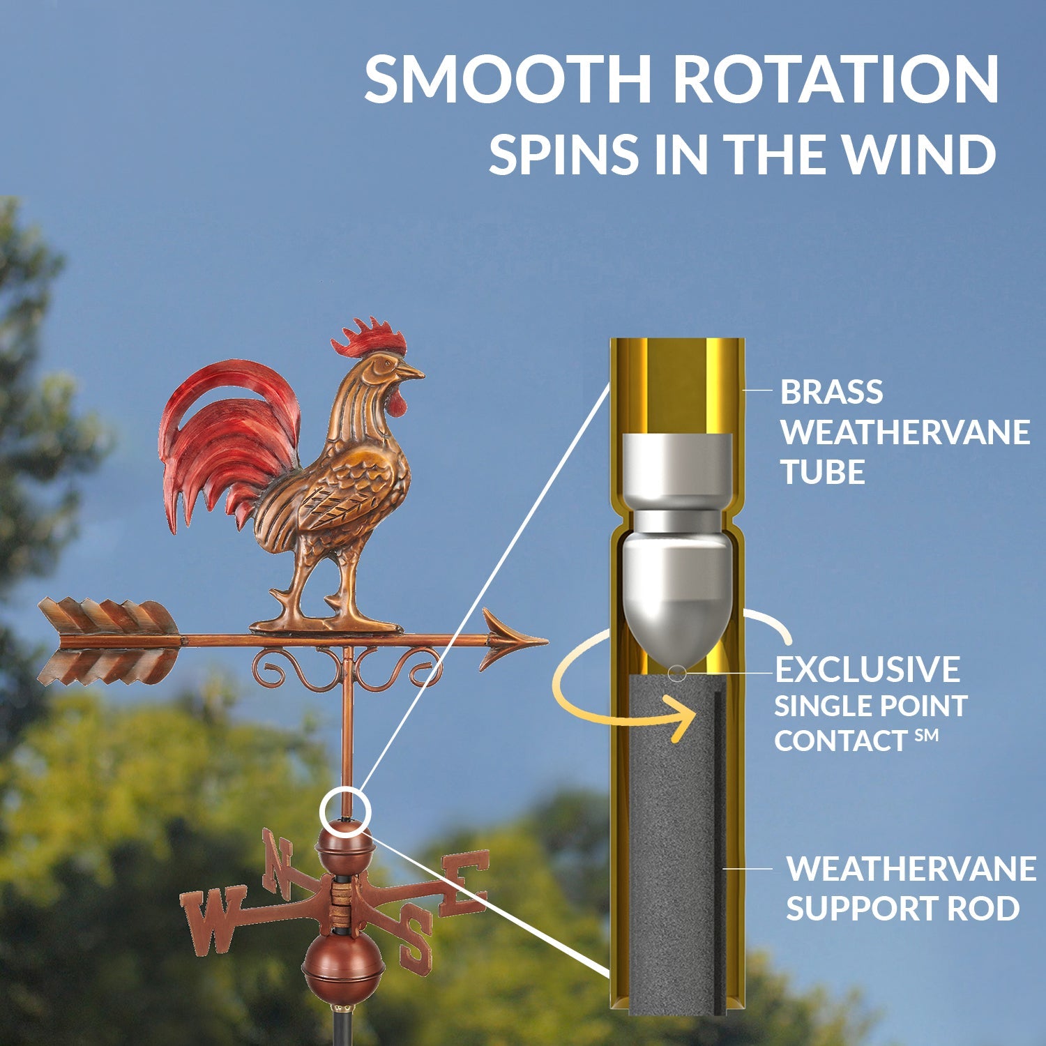 Bantam Red Rooster Weathervane - Good Directions