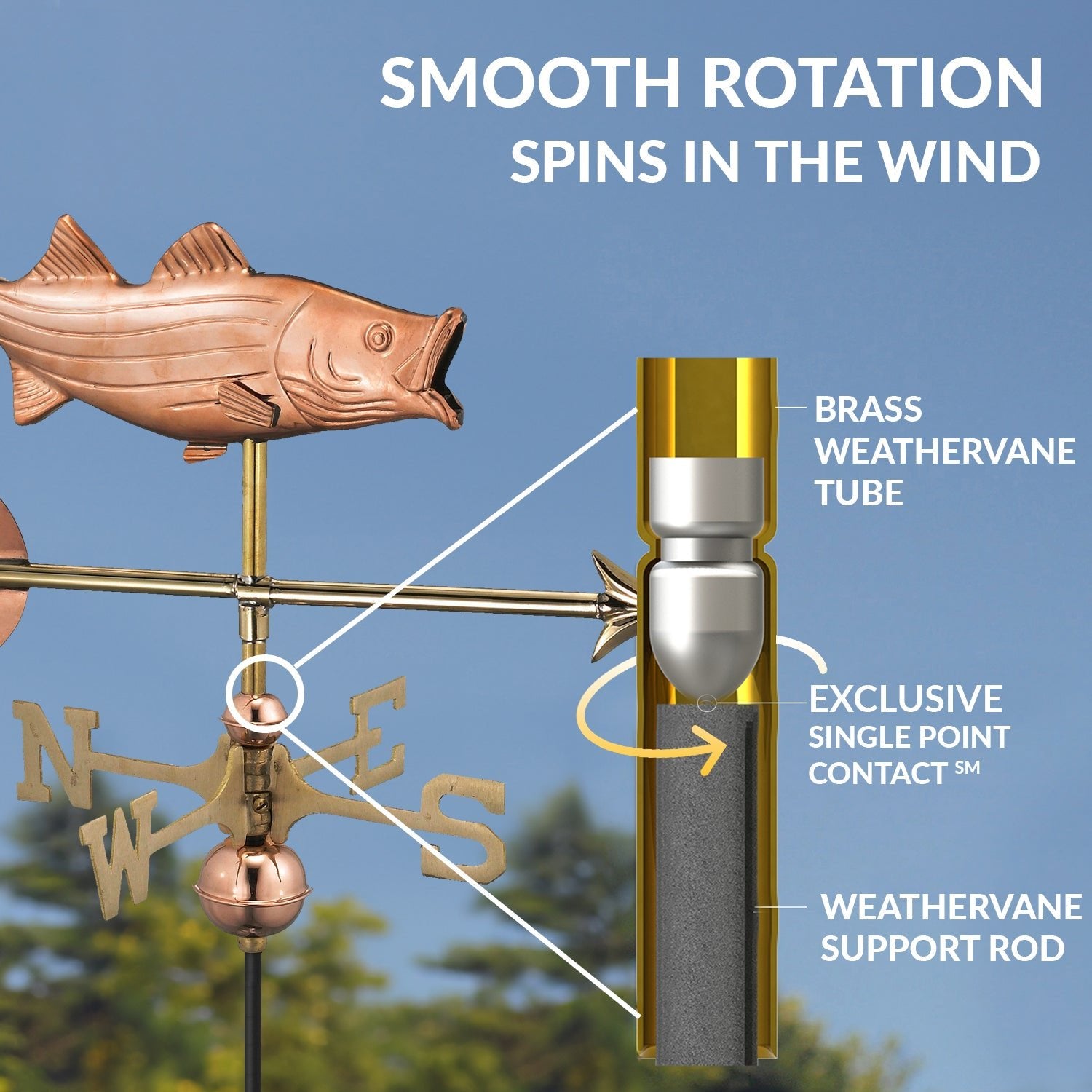 Bass with Arrow Cottage Weathervane - Good Directions