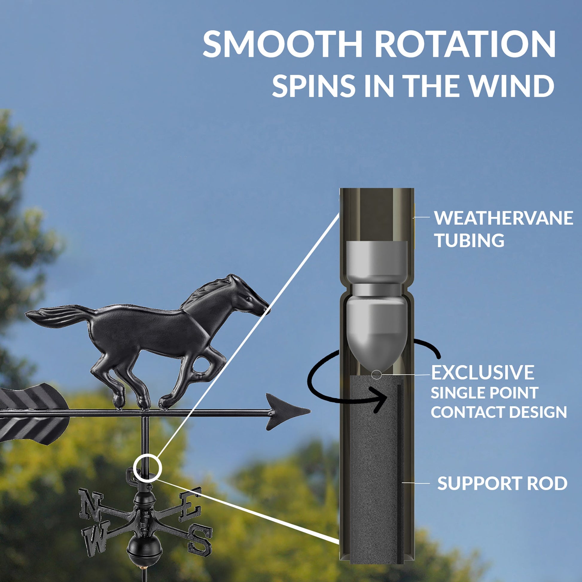 Black Aluminum Horse Cottage Weathervane - Good Directions