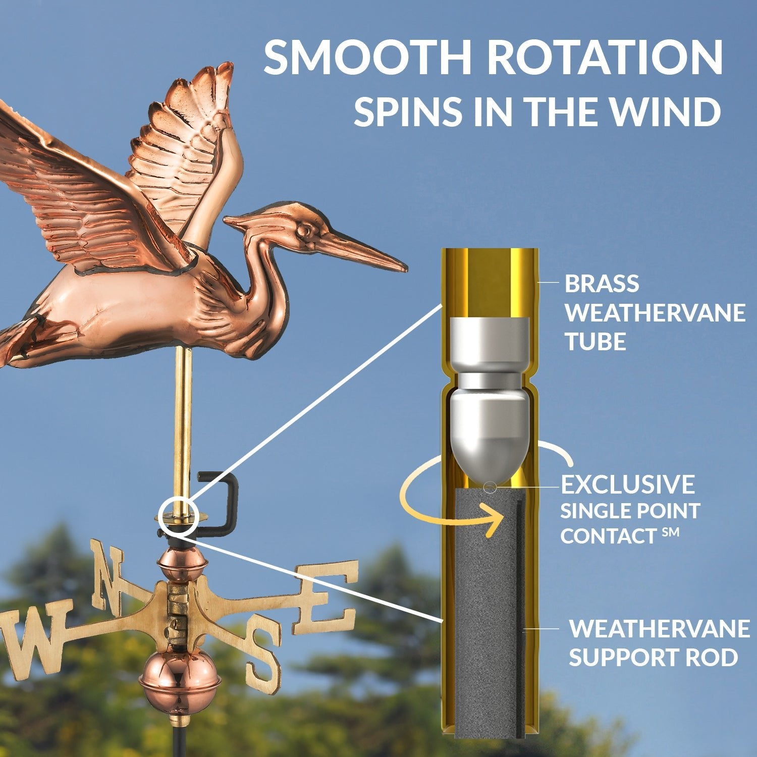 Blue Heron Garden Weathervane - Good Directions