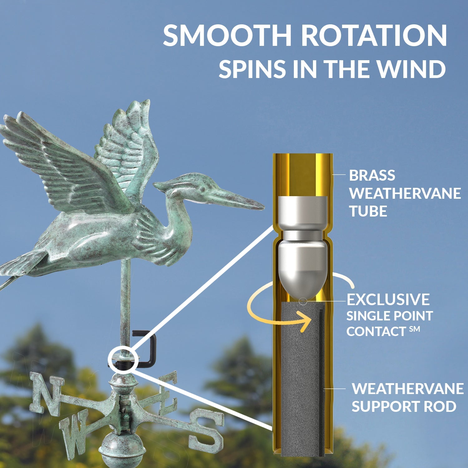 Blue Verde Blue Heron Cottage Weathervane - Good Directions