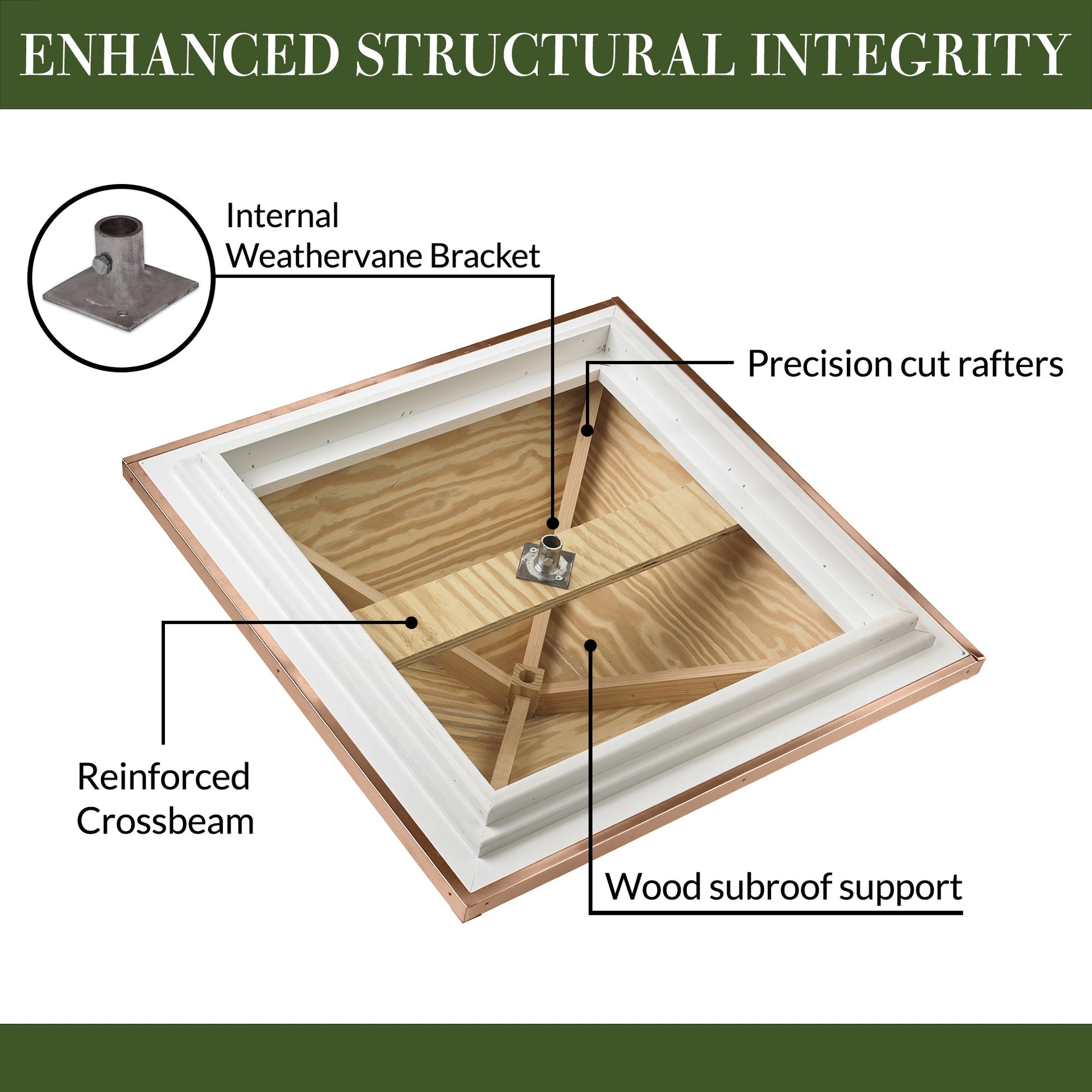 Canterbury Vinyl Cupola - Good Directions