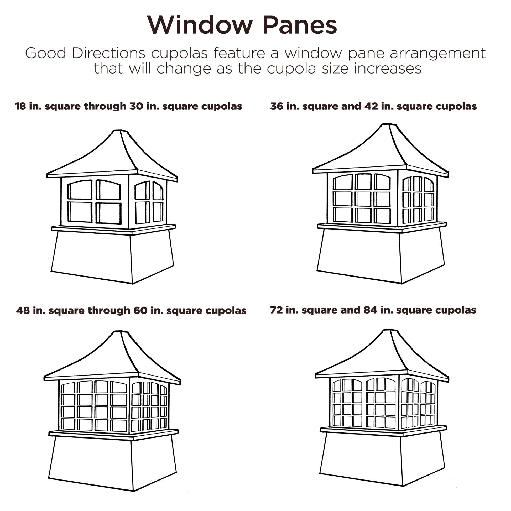 Cheshire Vinyl Cupola - Good Directions