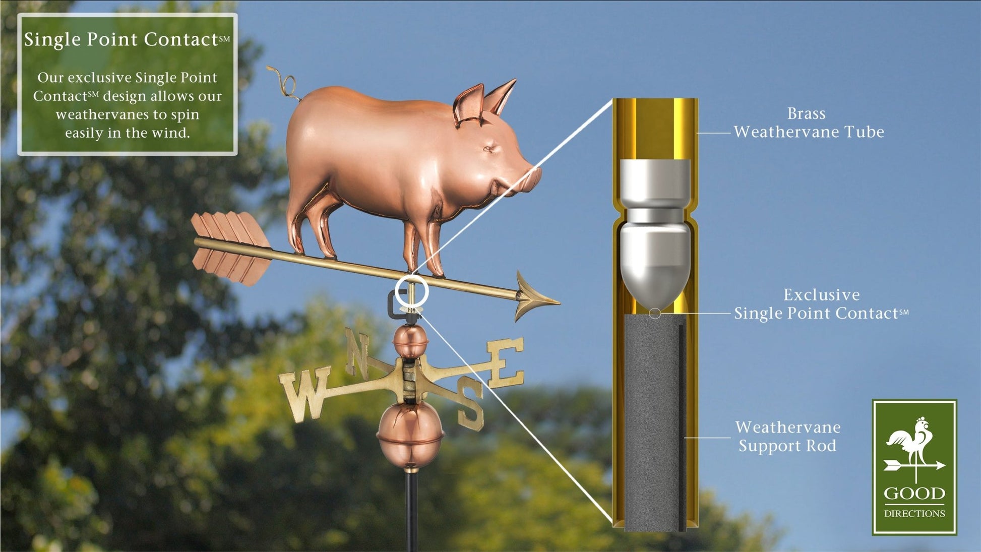 Country Pig Weathervane - Good Directions