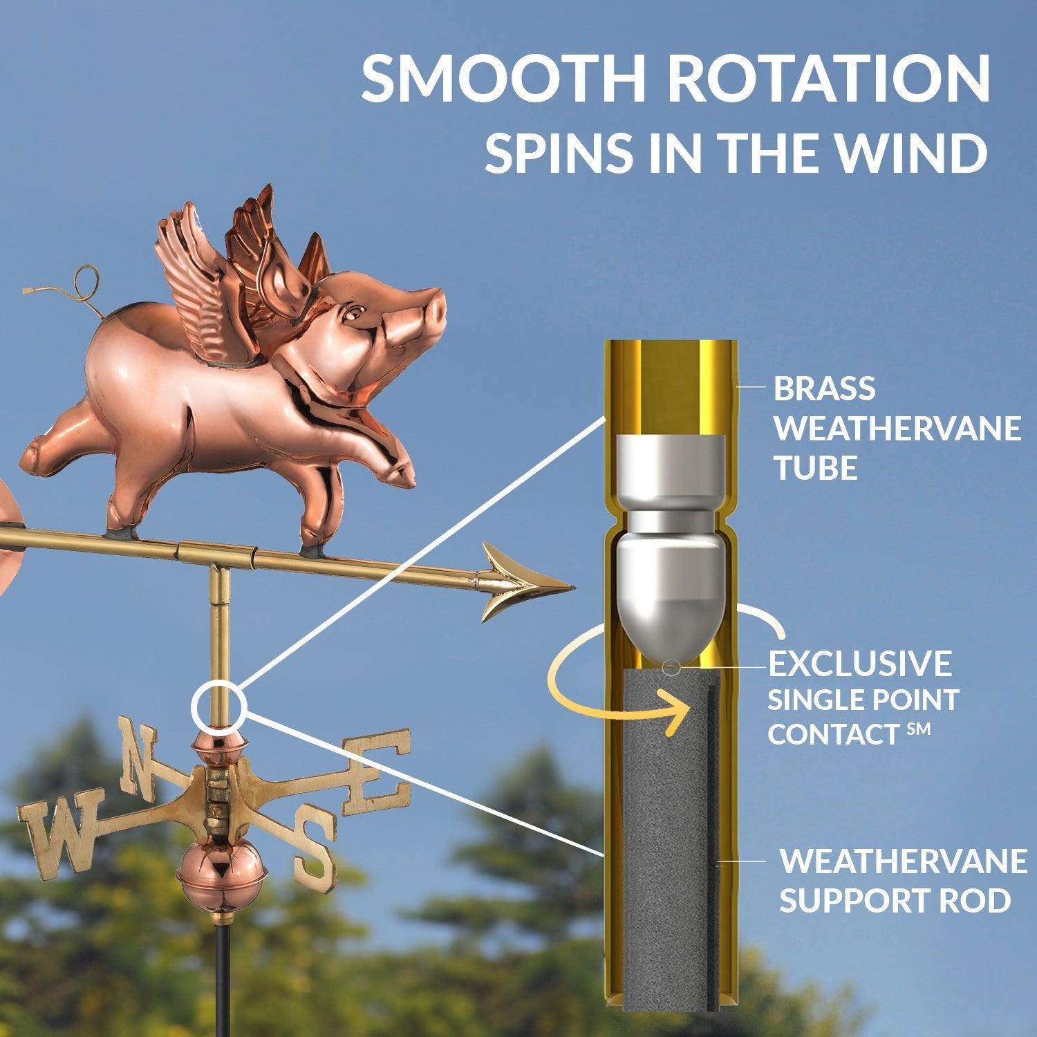 Flying Pig Garden Weathervane - Good Directions