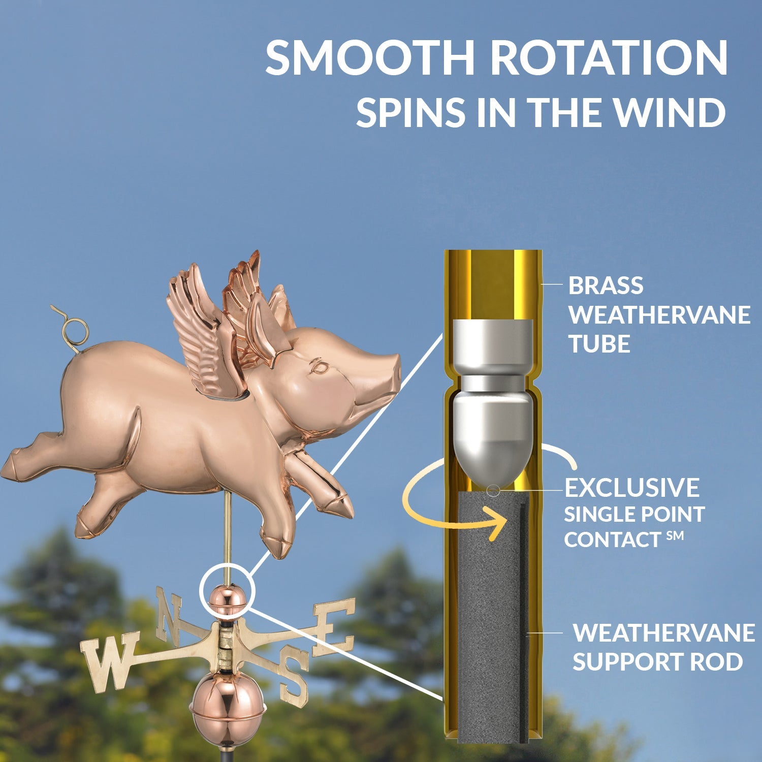 Flying Pig Weathervane - Good Directions