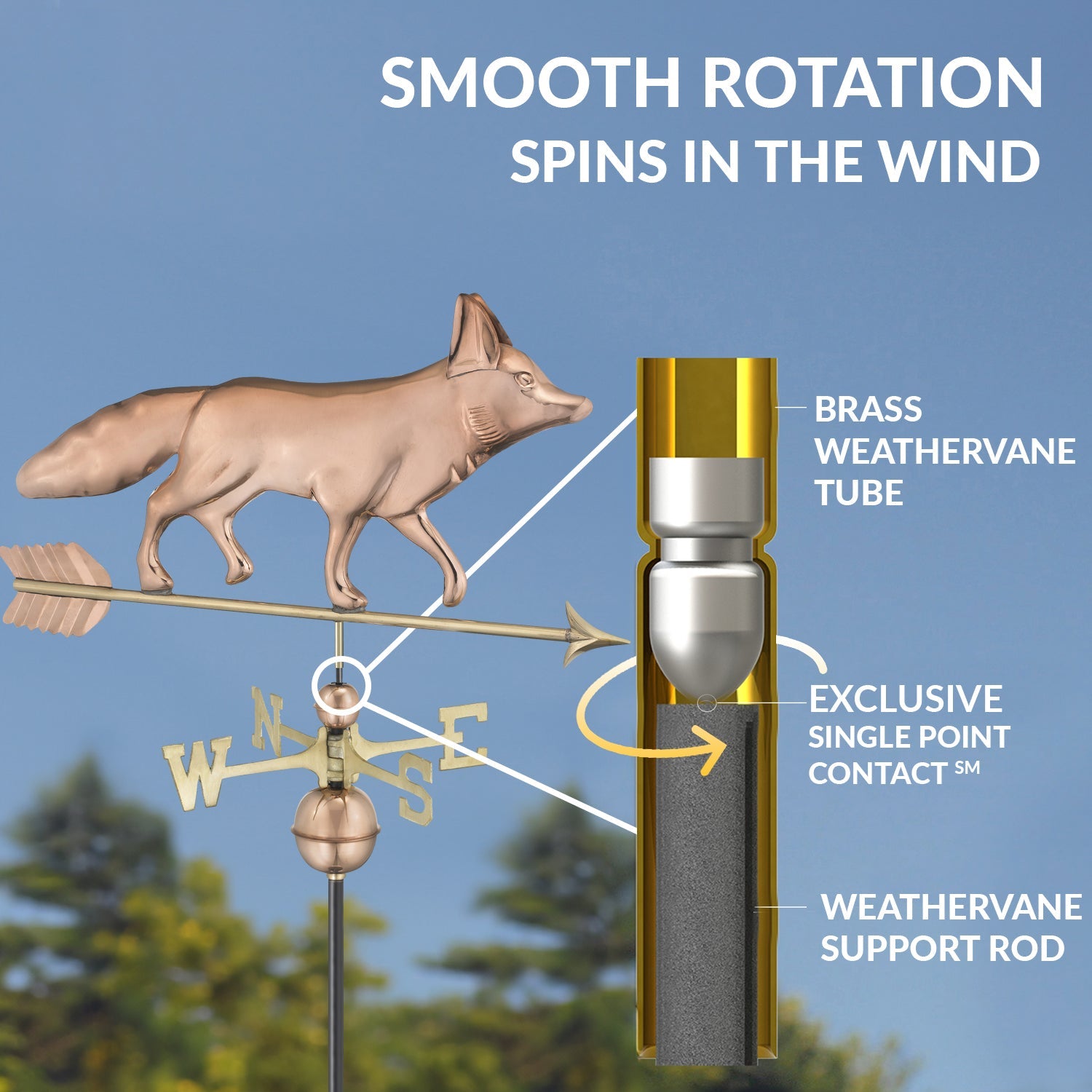 Fox Weathervane - Good Directions