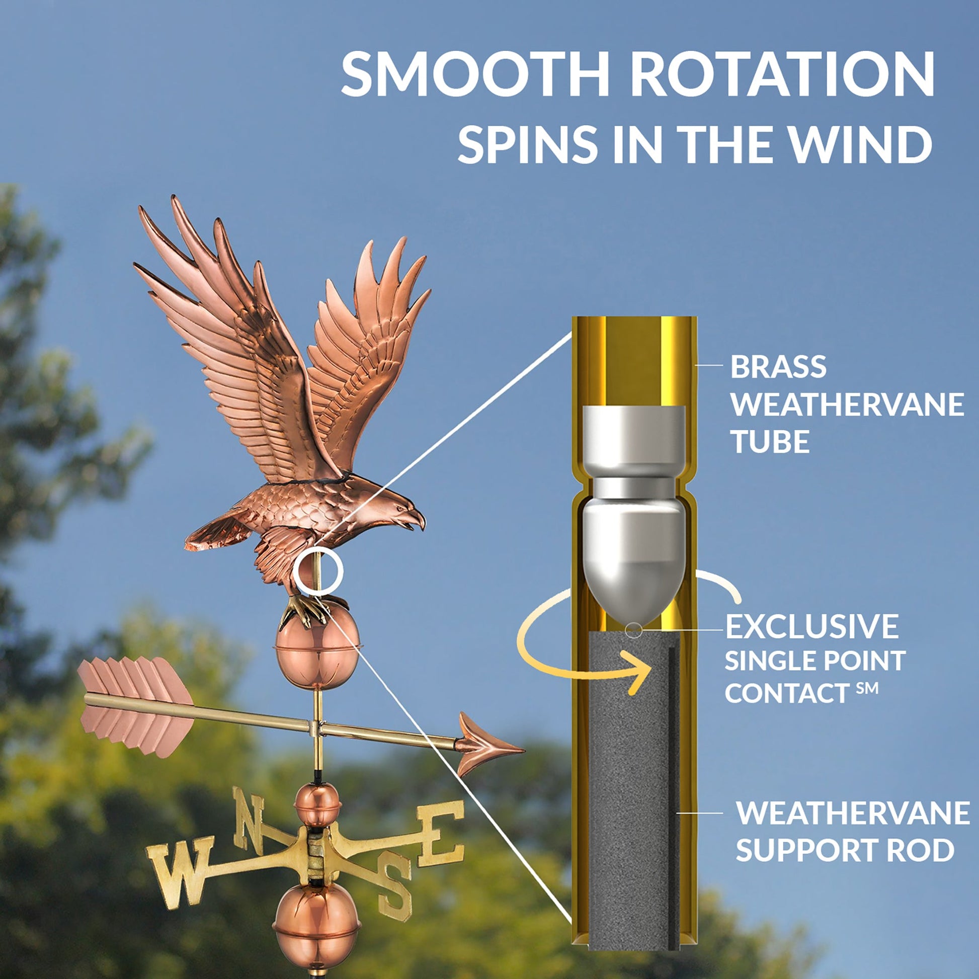 Freedom Eagle Weathervane - Good Directions