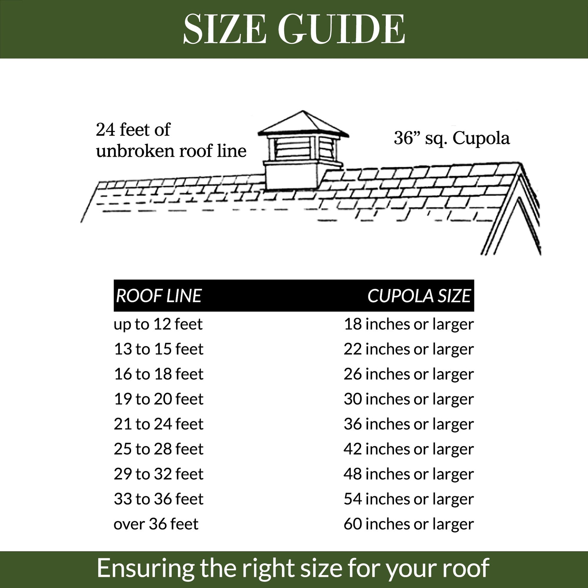 Greenwich Vinyl Cupola - Good Directions