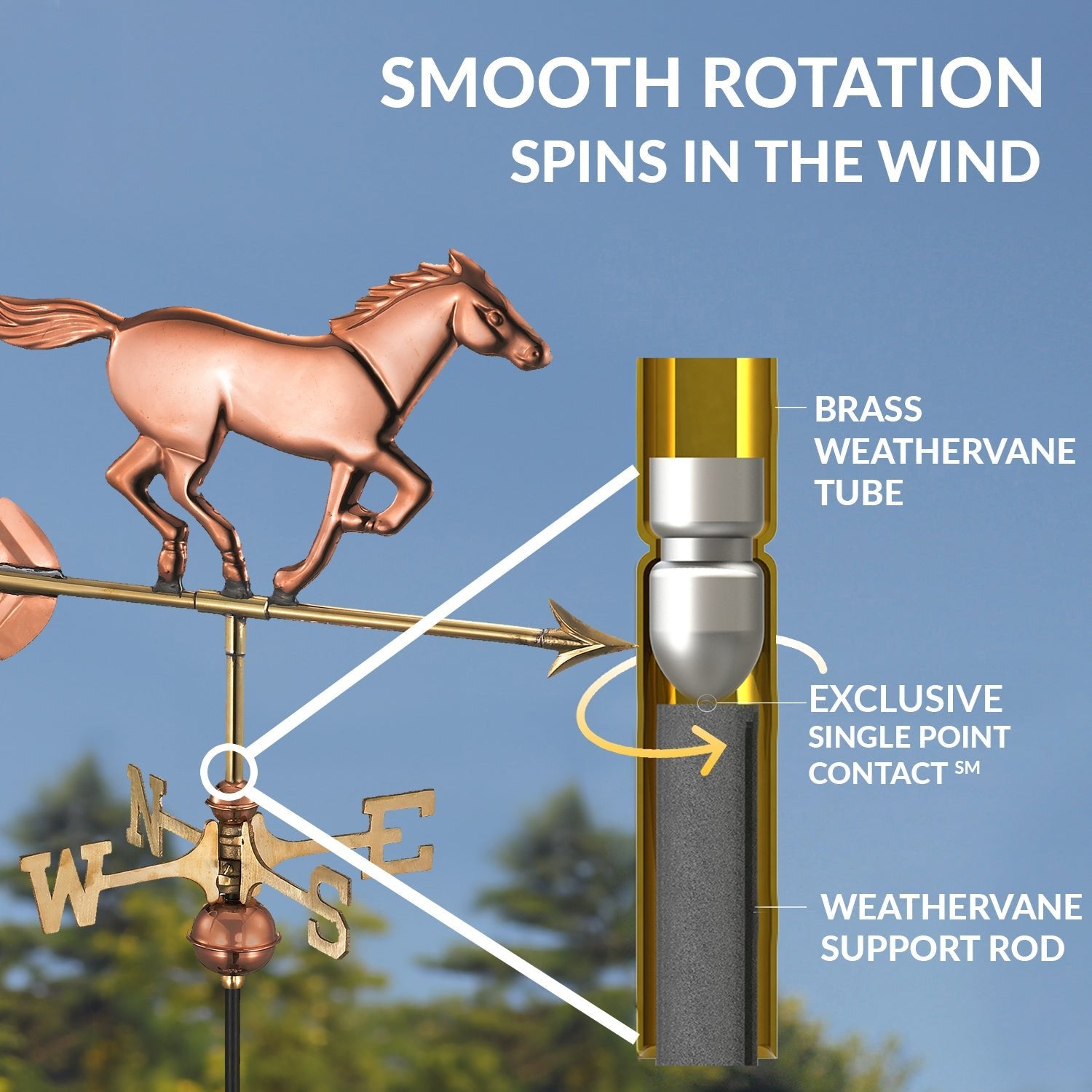 Horse Cottage Weathervane - Good Directions