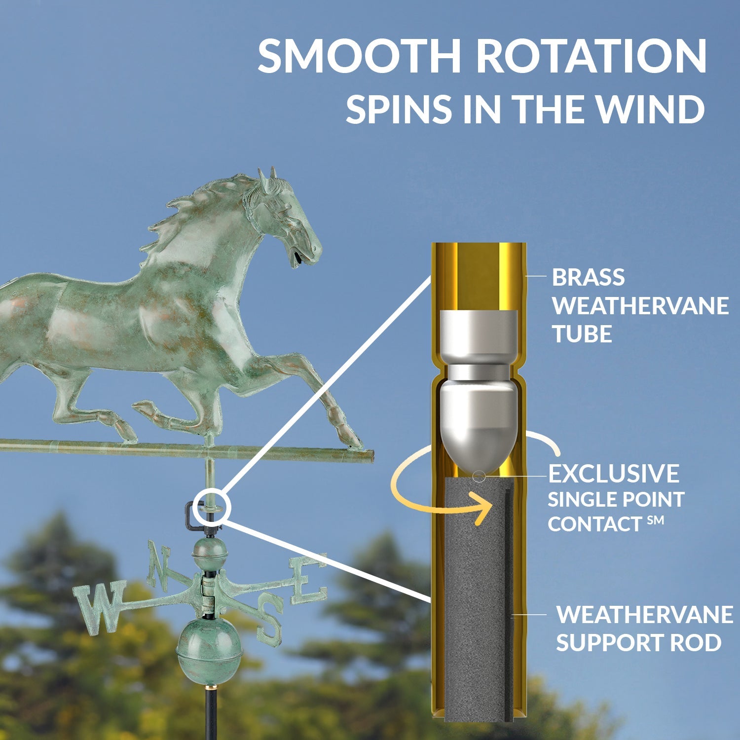 Horse Weathervane - Good Directions