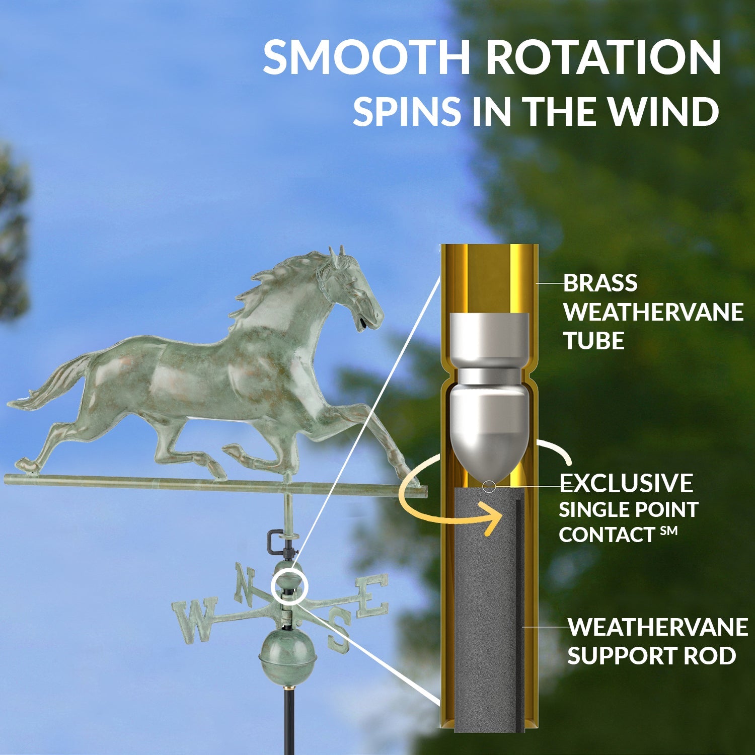 Horse Weathervane - Good Directions