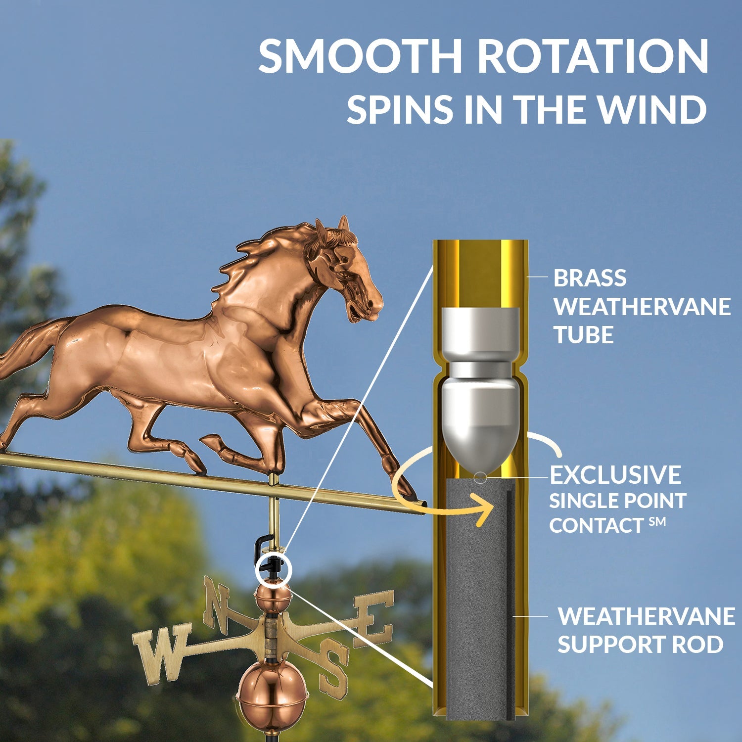 Horse Weathervane - Good Directions