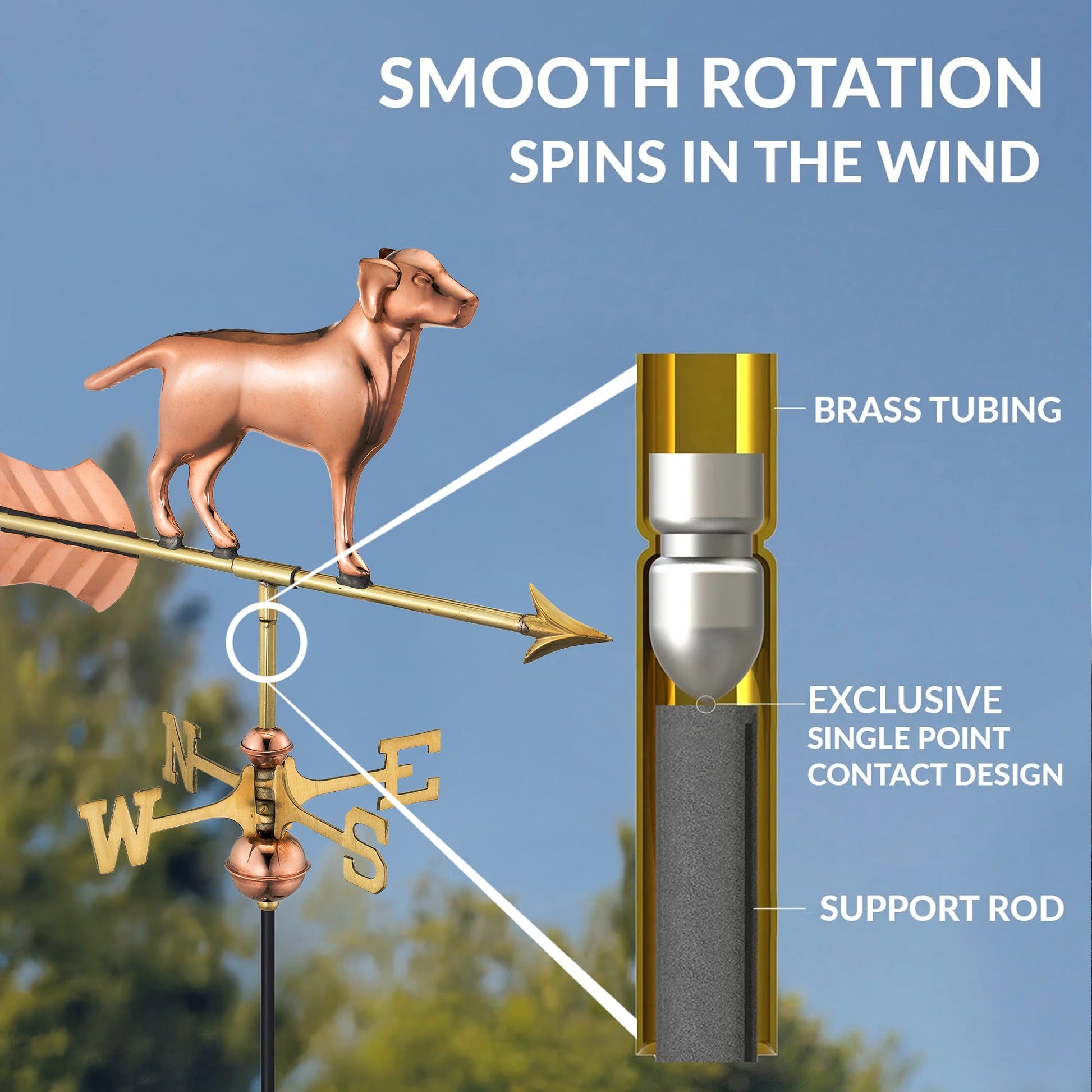 Labrador Retriever Cottage Weathervane - Good Directions