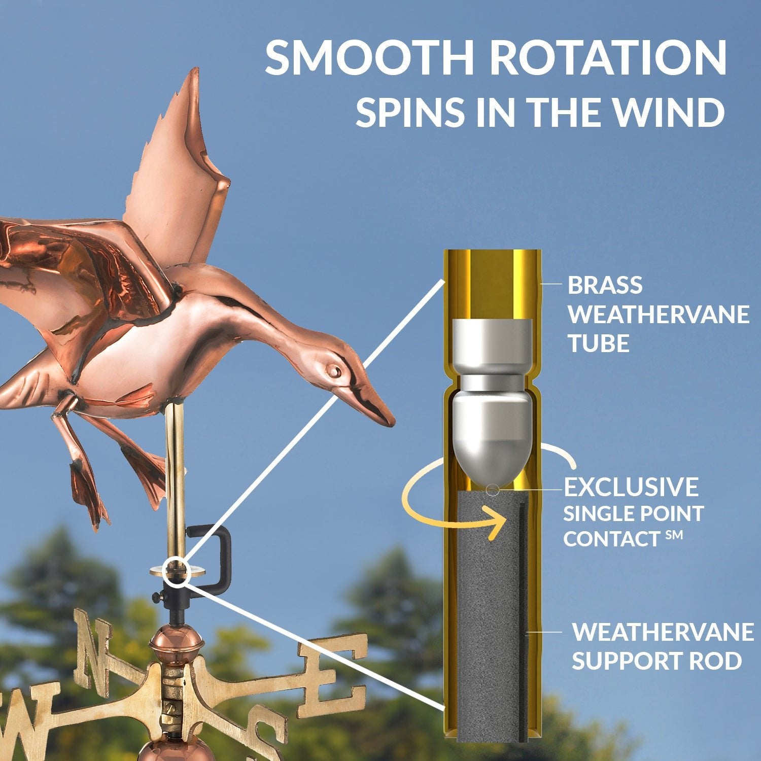 Landing Duck Cottage Weathervane - Good Directions
