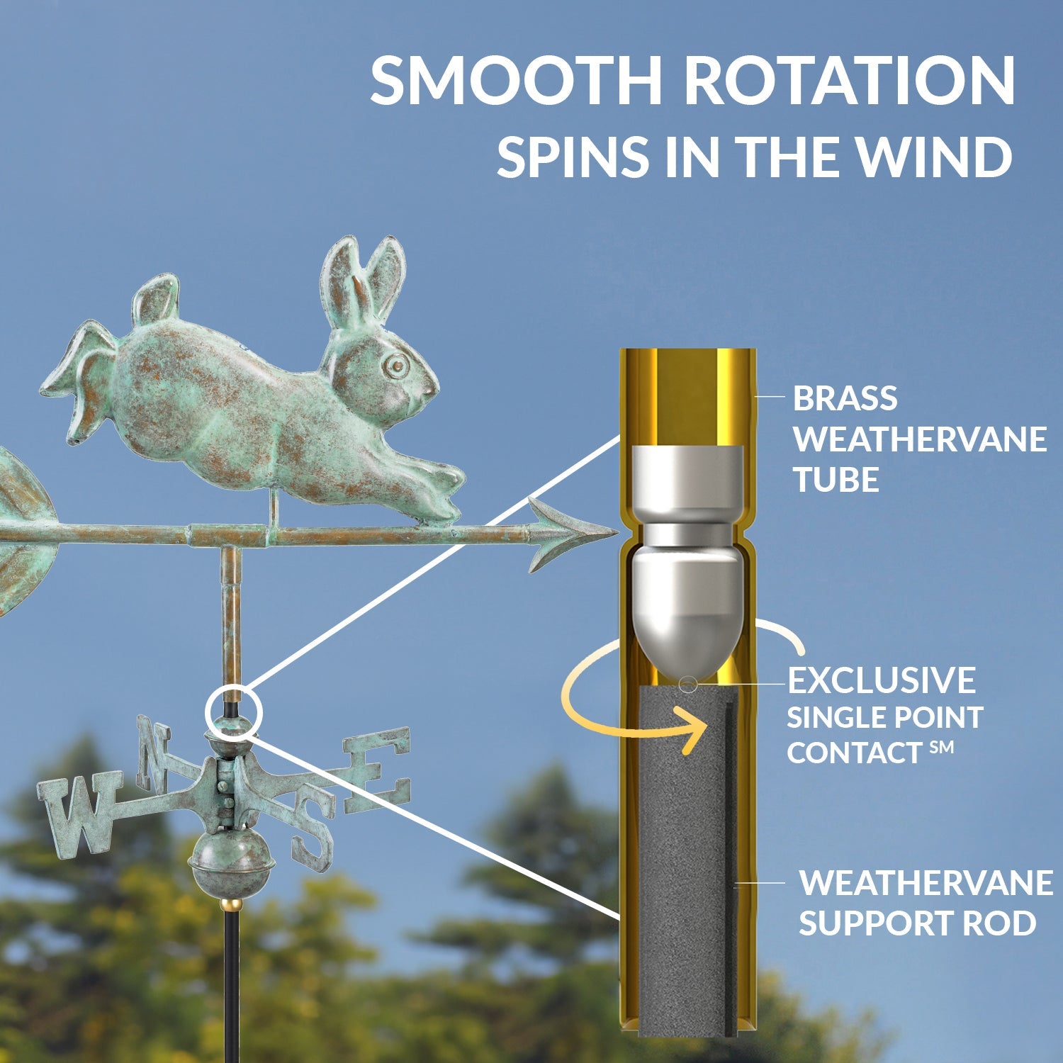 Rabbit Cottage Weathervane - Good Directions
