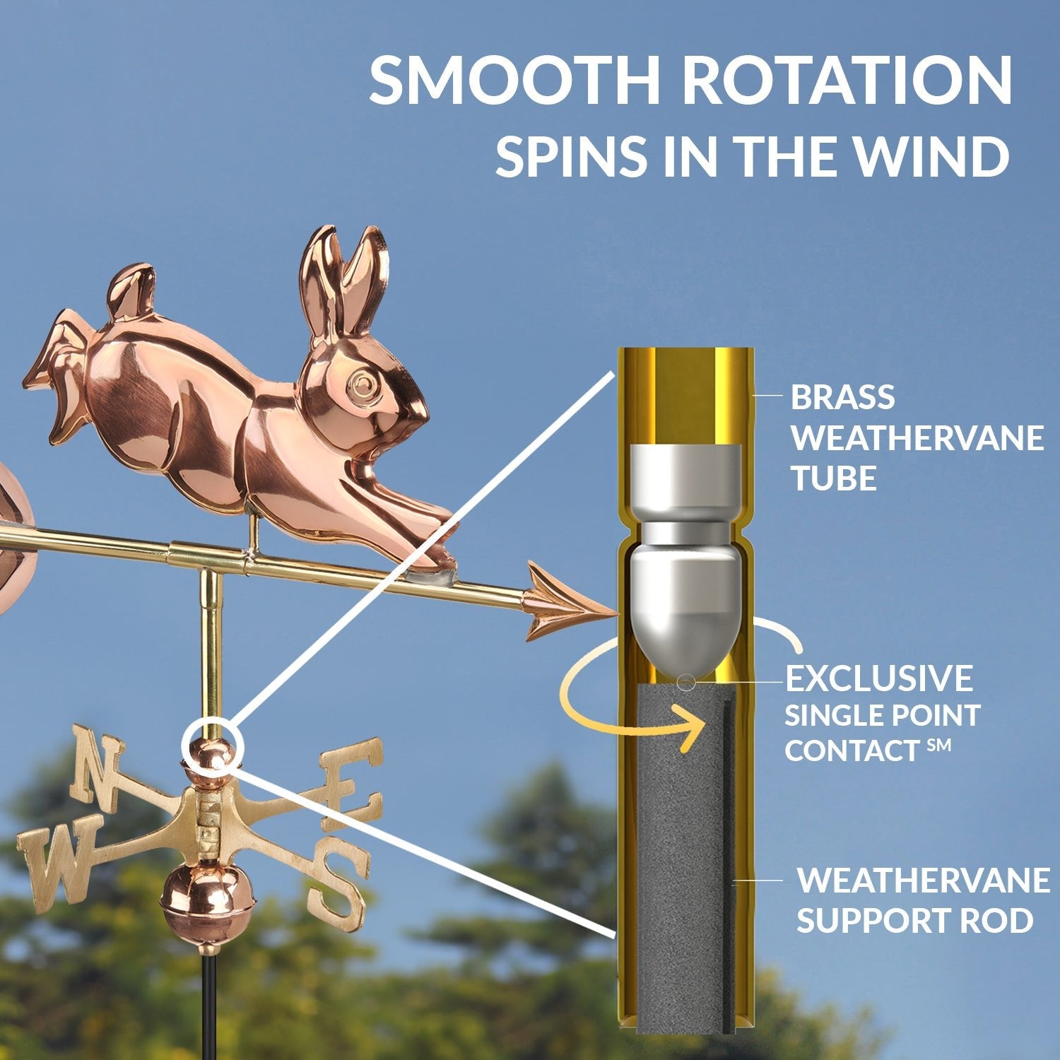 Rabbit Cottage Weathervane - Good Directions
