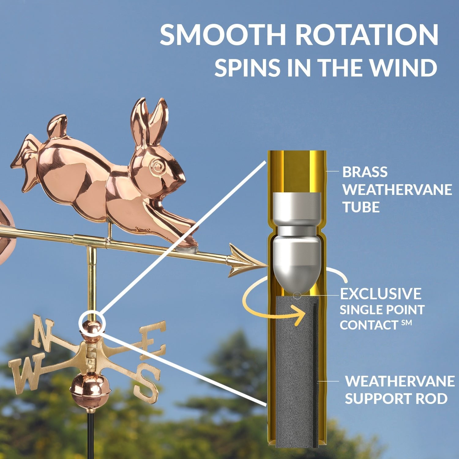 Rabbit Garden Weathervane - Good Directions