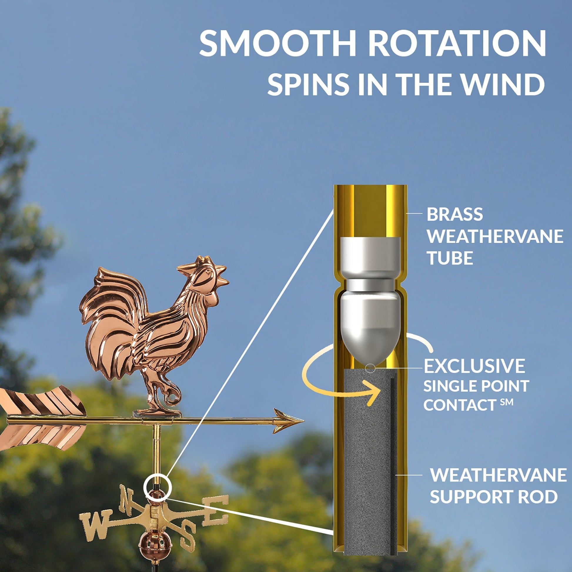 Rooster Cottage Weathervane - Good Directions
