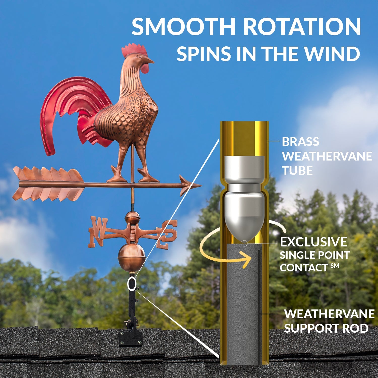 Rooster Weathervane - Good Directions