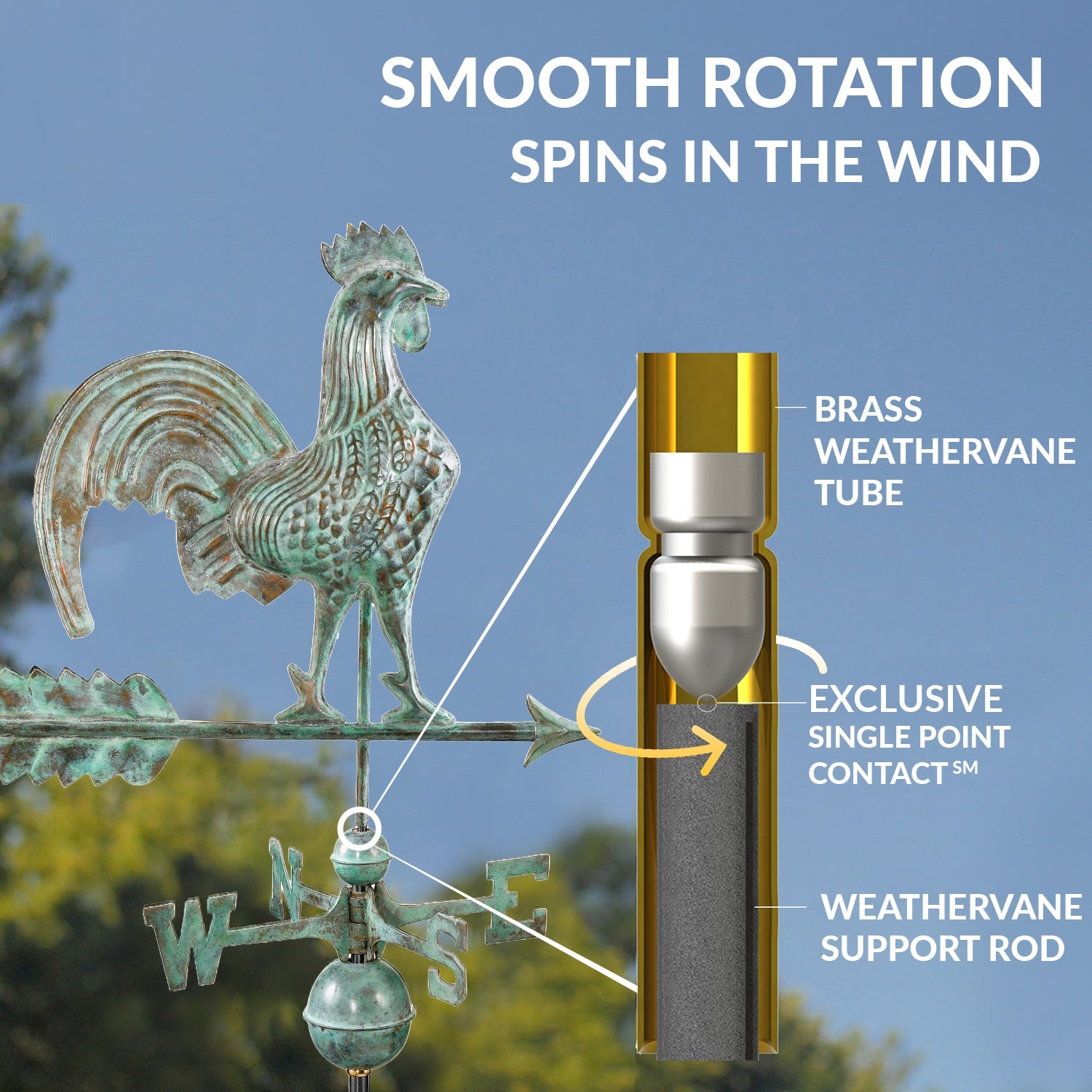 Rooster Weathervane - Good Directions