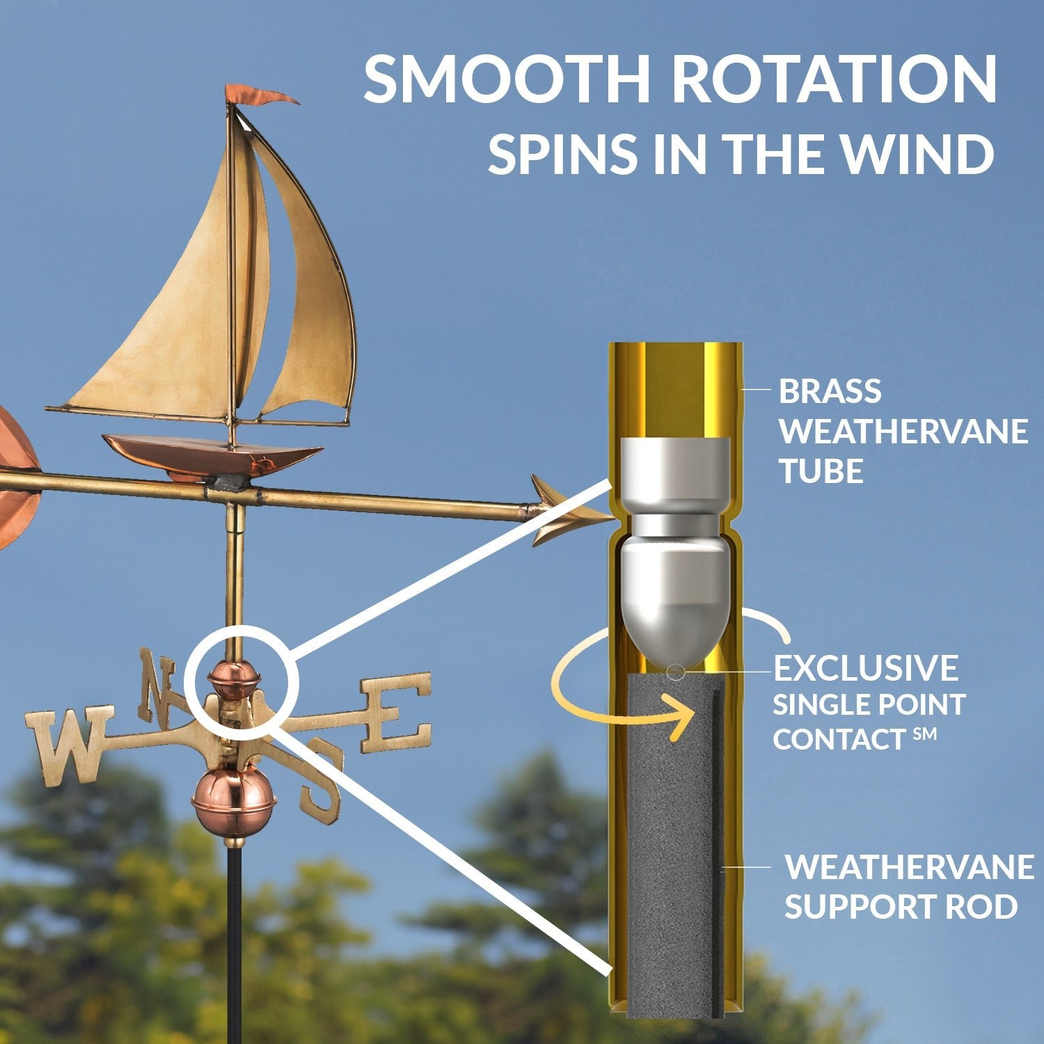 Sailboat Cottage Weathervane - Good Directions