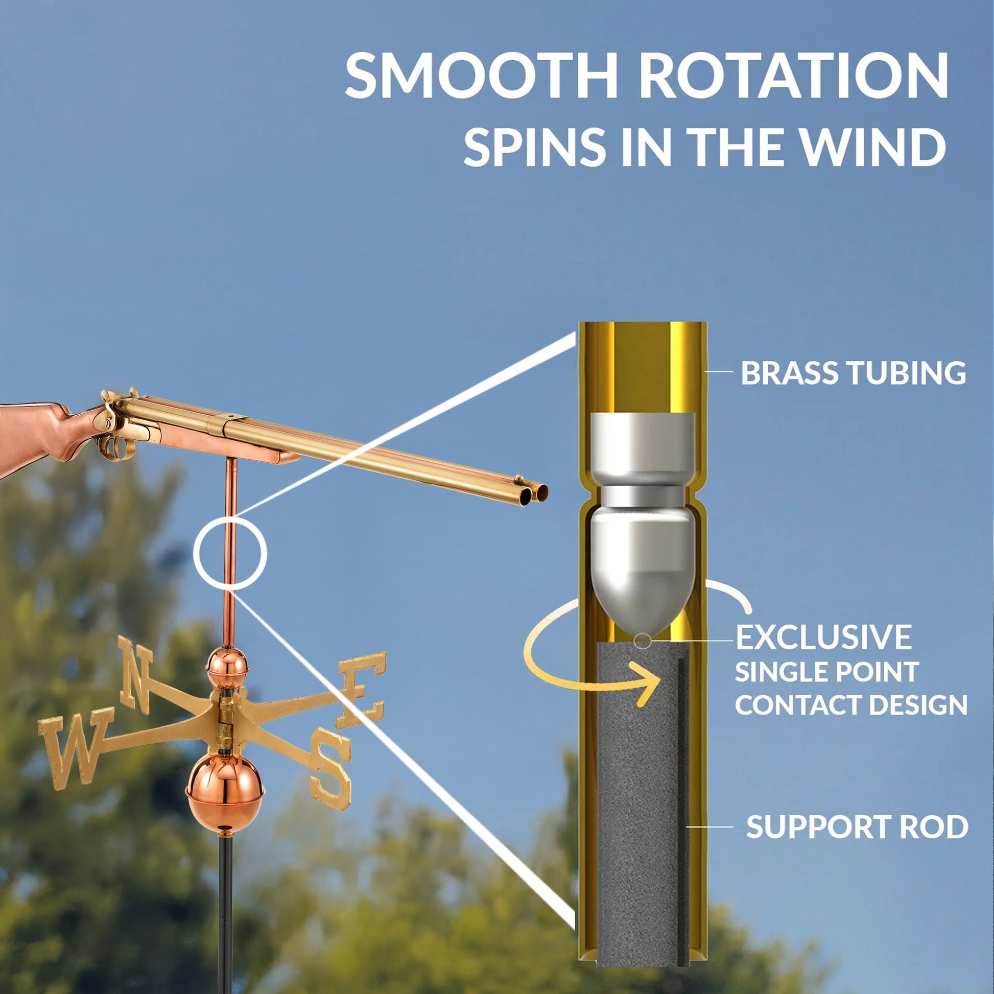 Shotgun Weathervane - Good Directions