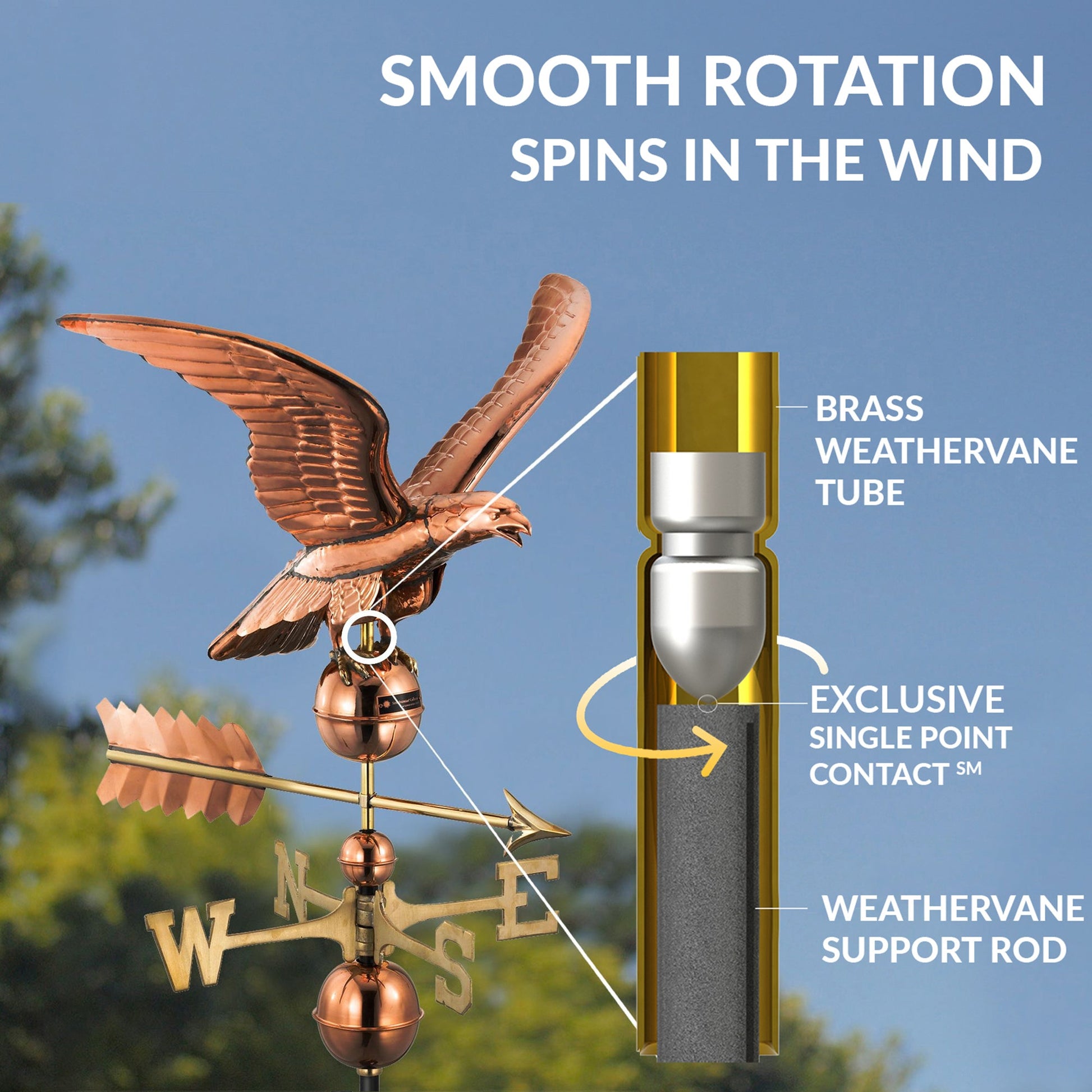 Smithsonian Eagle Weathervane - Good Directions