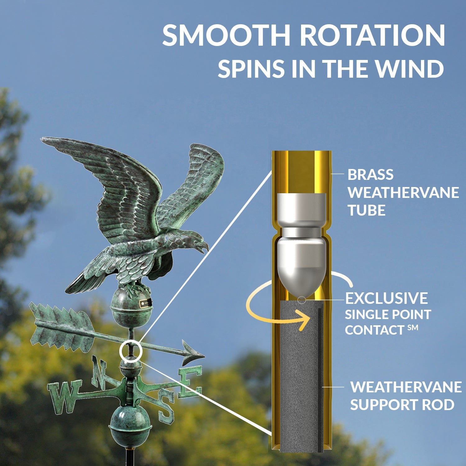 Smithsonian Eagle Weathervane - Good Directions