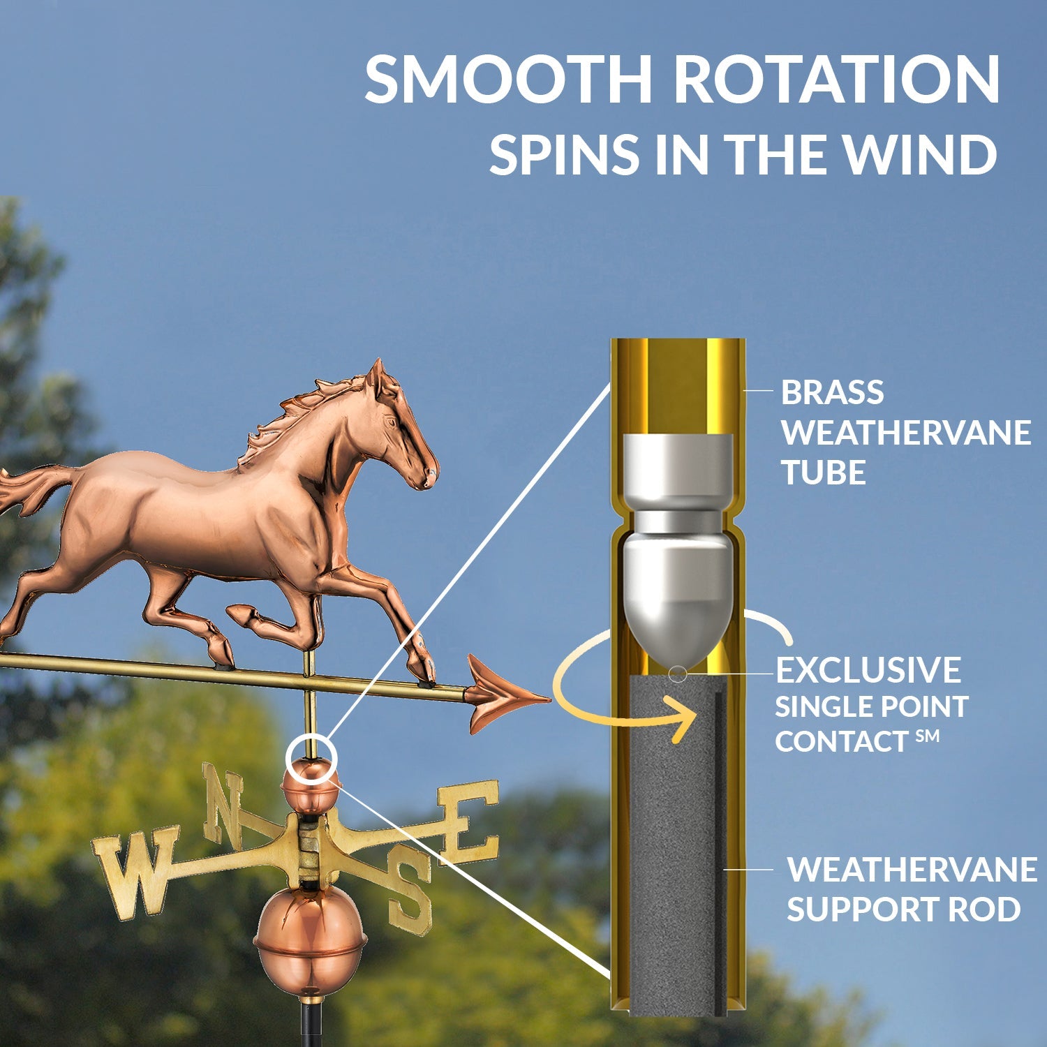 Trotting Horse Weathervane - Good Directions