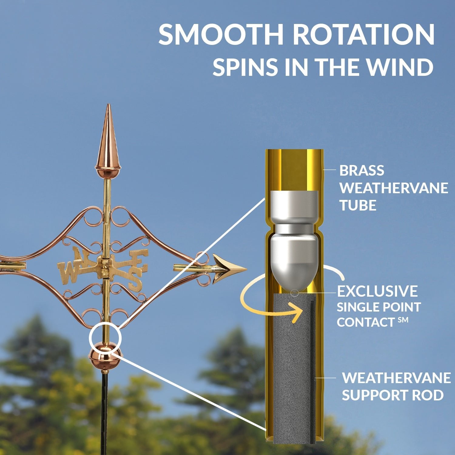 Victorian Arrow Cottage Weathervane - Good Directions