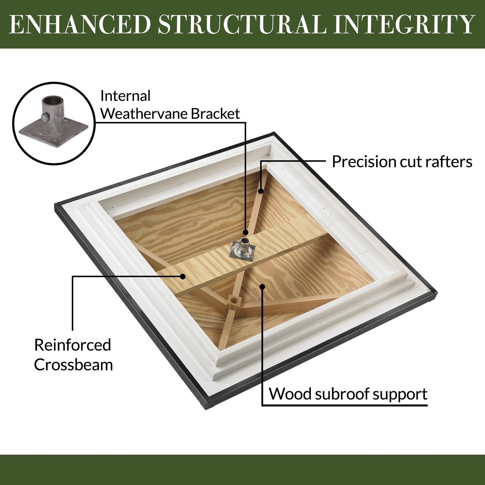 Westport Vinyl Cupola with Black Aluminum Roof - Good Directions