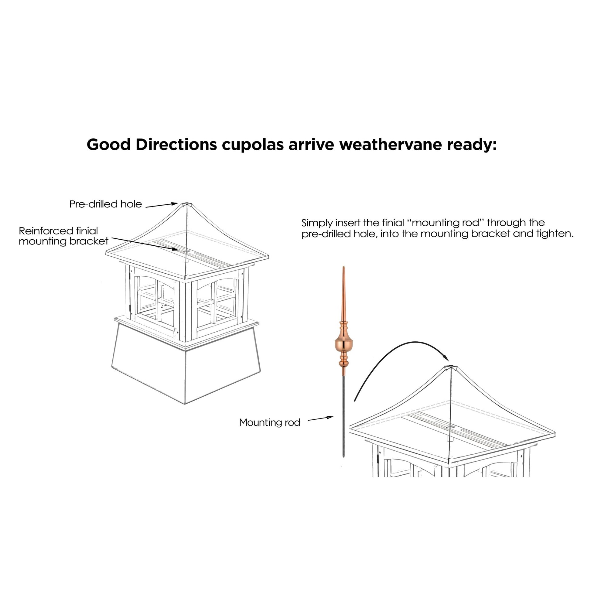 Windsor Vinyl Cupola Set – Black Aluminum Roof & Victoria Finial - Good Directions