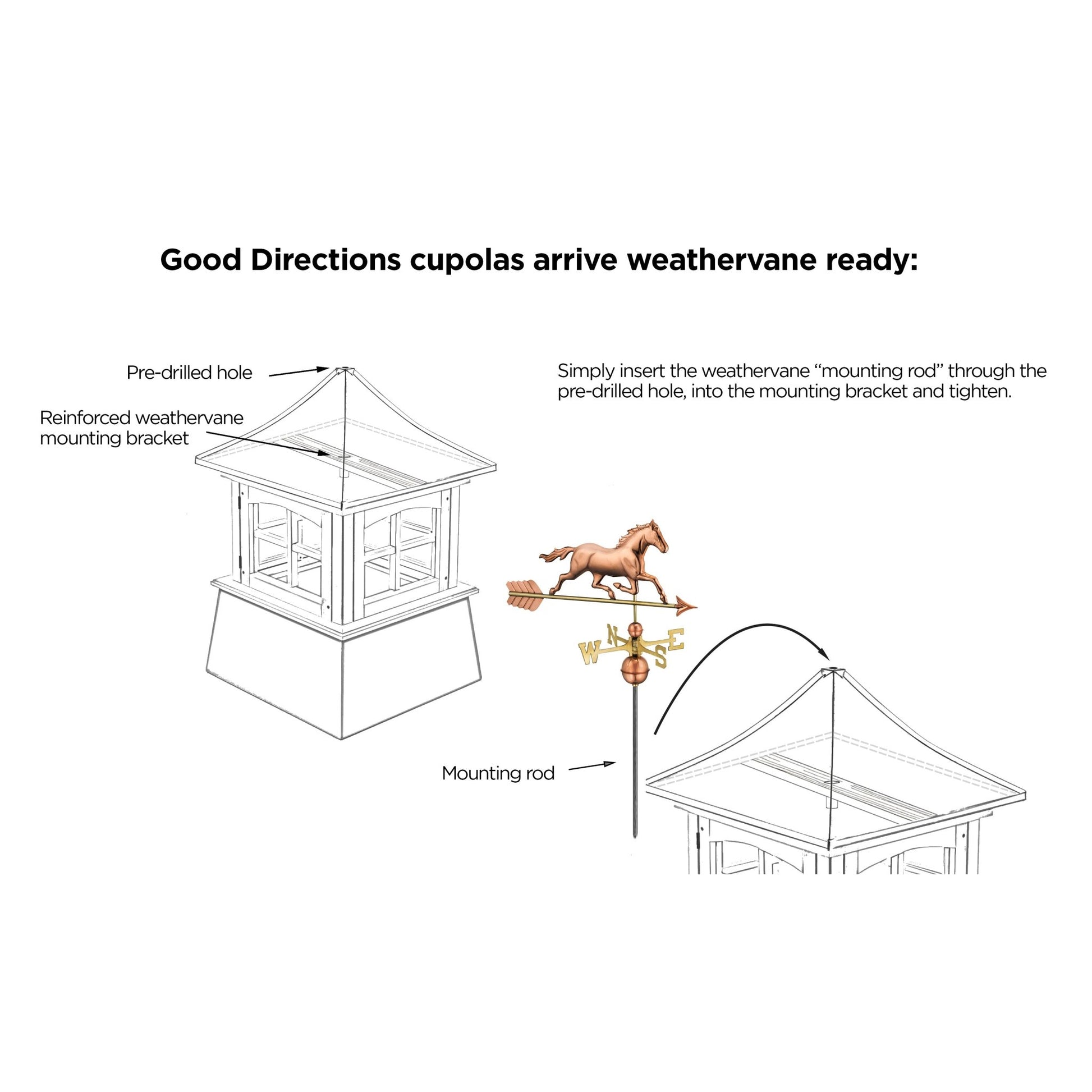 Windsor Vinyl Cupola Set – Copper Roof & Eagle - Good Directions