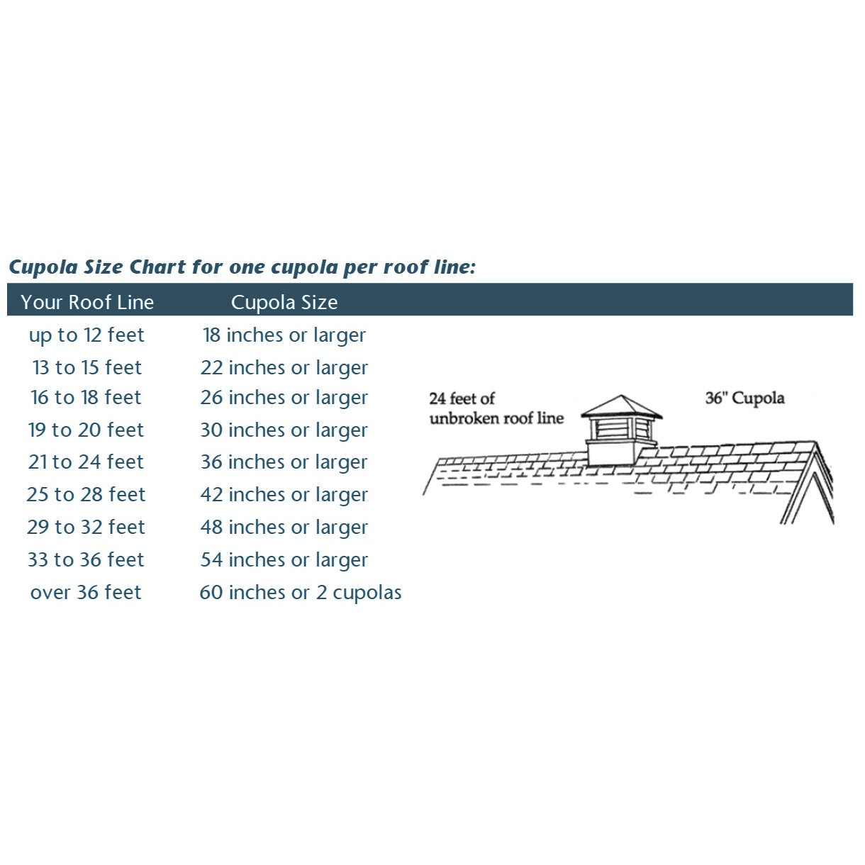 Windsor Vinyl Cupola Set – Copper Roof & Victoria Finial - Good Directions