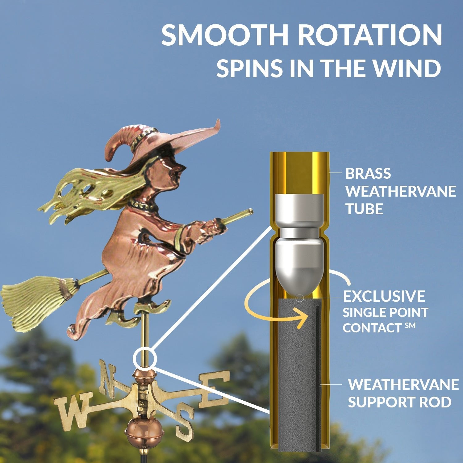 Witch Garden Weathervane - Good Directions