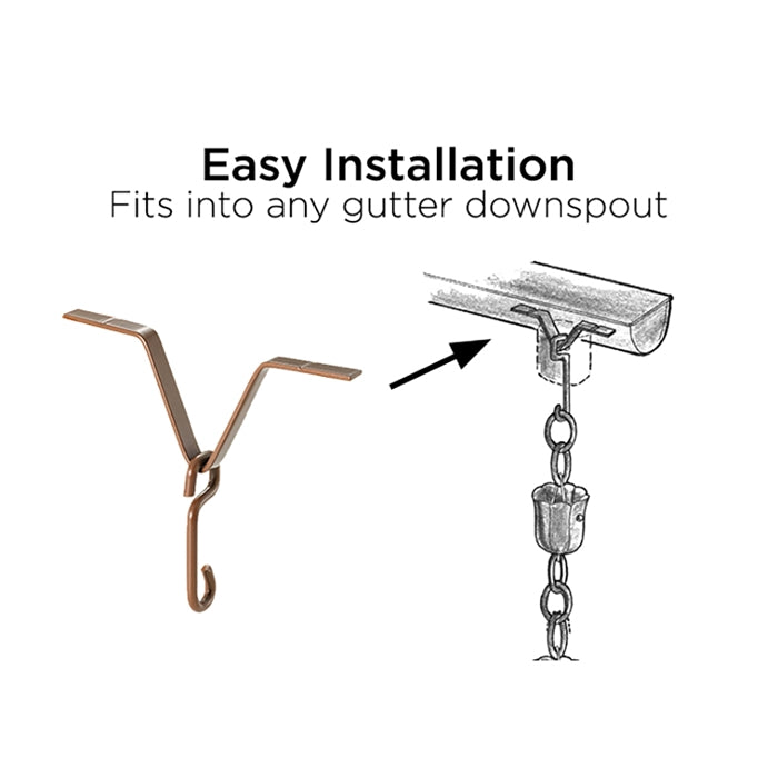 Gutter Installation Clip – Good Directions