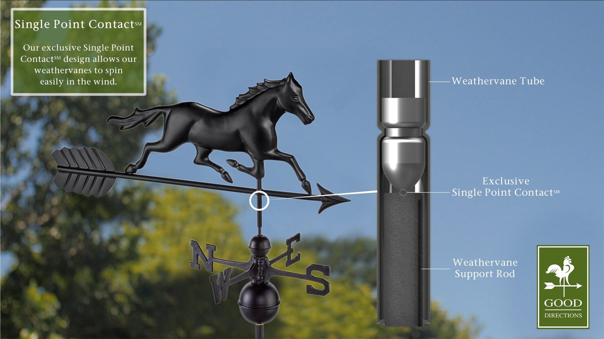 Black Aluminum Trotting Horse Standard Weathervane - Good Directions